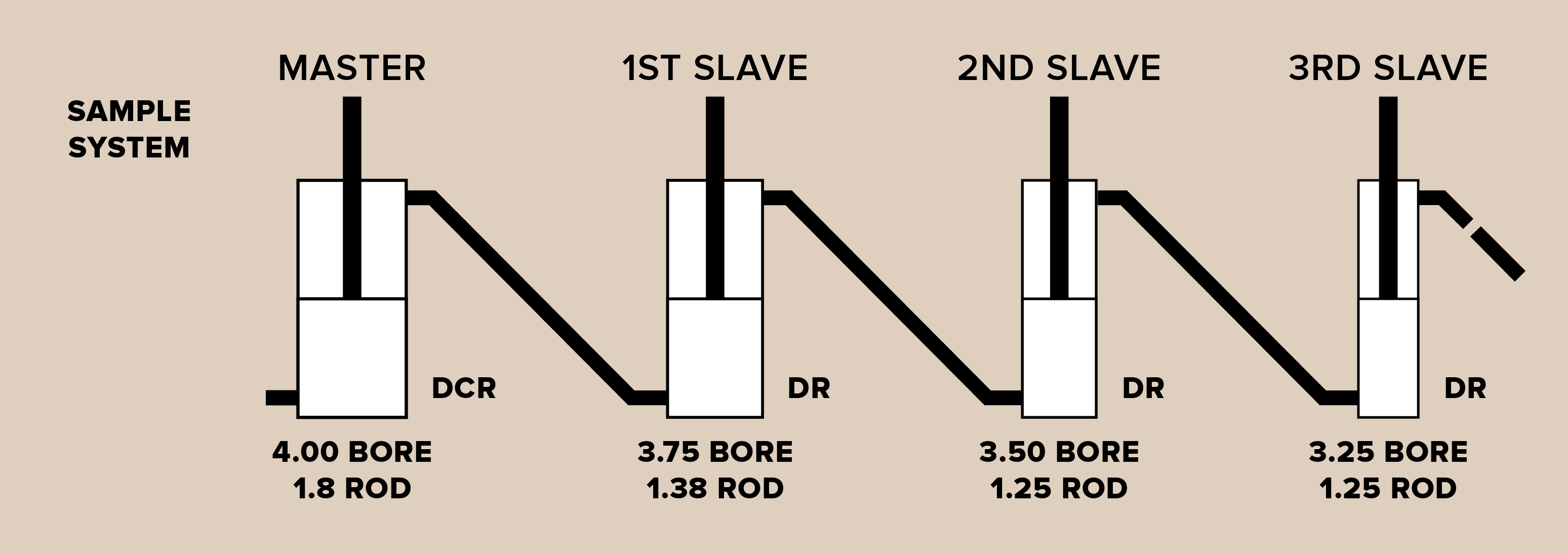 Cylinders_Tie-Rod_DCR-DR-Series_System-Diagram-01